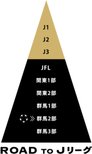 Road to J.League